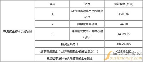 慕思股份（001323）發行價格、中簽時間與數據處理和存儲支持服務解析