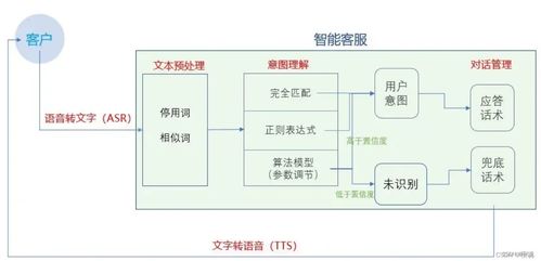 人工智能時代，網(wǎng)絡(luò)安全學習的門檻降低了多少？