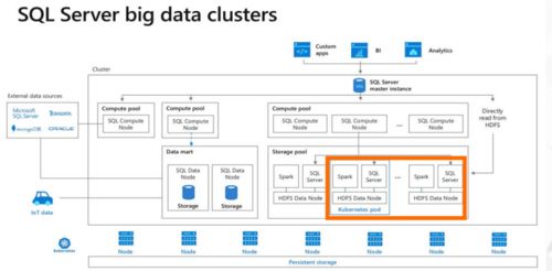 阿里巴巴集團(tuán)副總裁李飛飛 智能化、大數(shù)據(jù)與云原生分布式數(shù)據(jù)庫系統(tǒng)的融合創(chuàng)新
